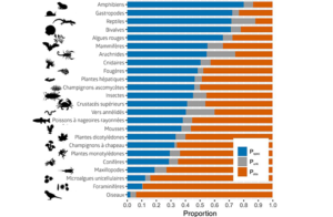 Origine des données (Troudet et al., 2018)