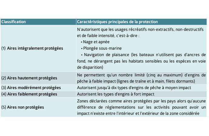 FRB-Synthese-AMP-2019-Tableau