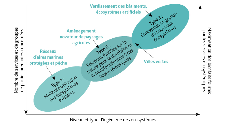 FRB_Figure_solutions_fondées_sur_la_nature