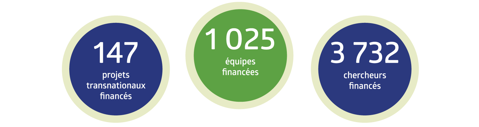Chiffres-biodiversa-fev-2022