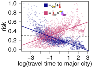 Fig3_Score_Reef_Strona_2021